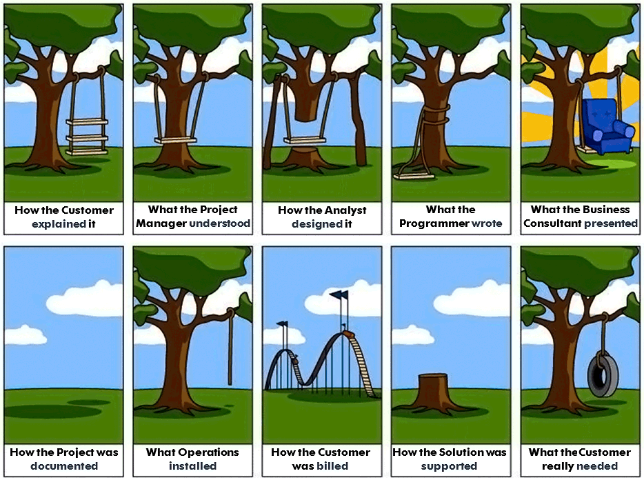 Project Management: ‘Tree Swing’ Comic Strip
